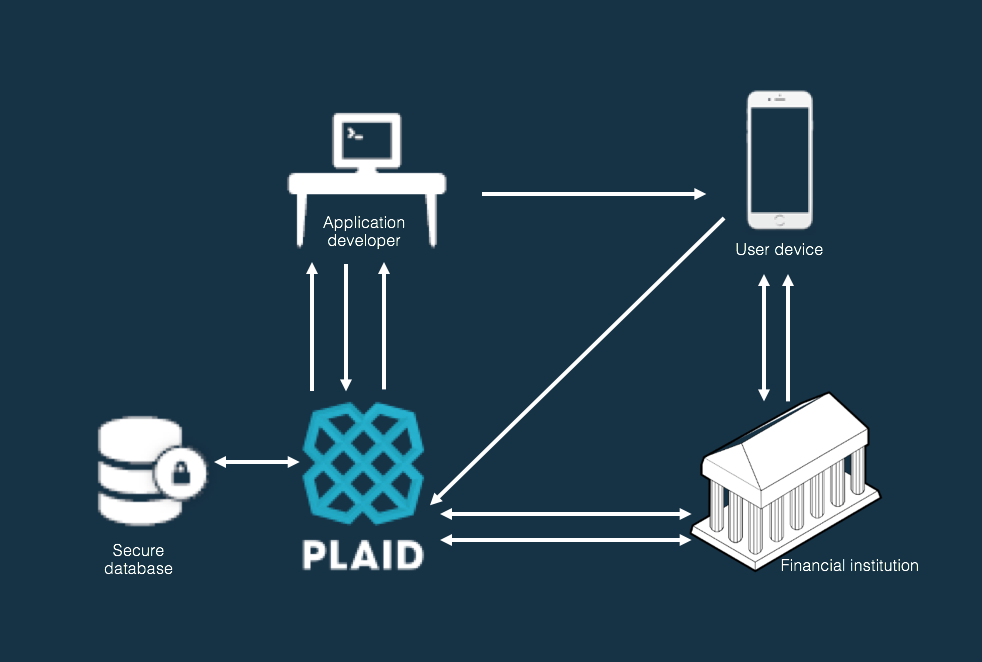 Demystifying Screenless Exchange