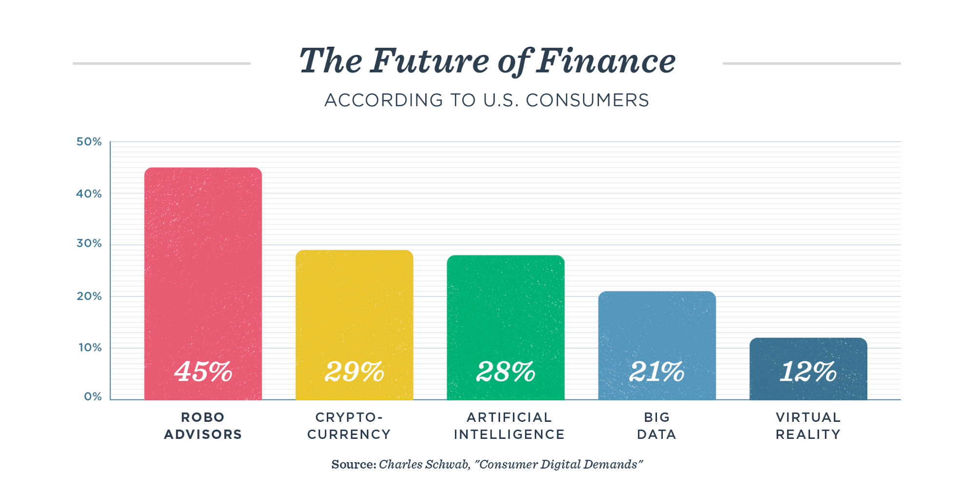 FutureofFinance