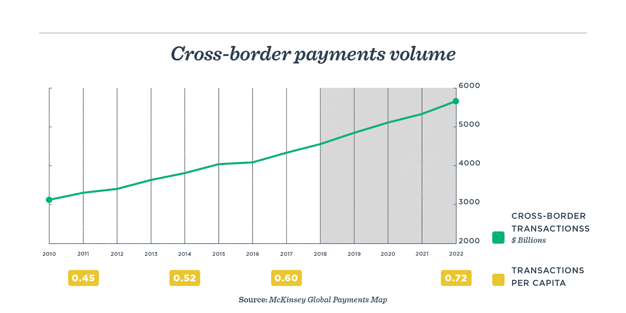 payments2